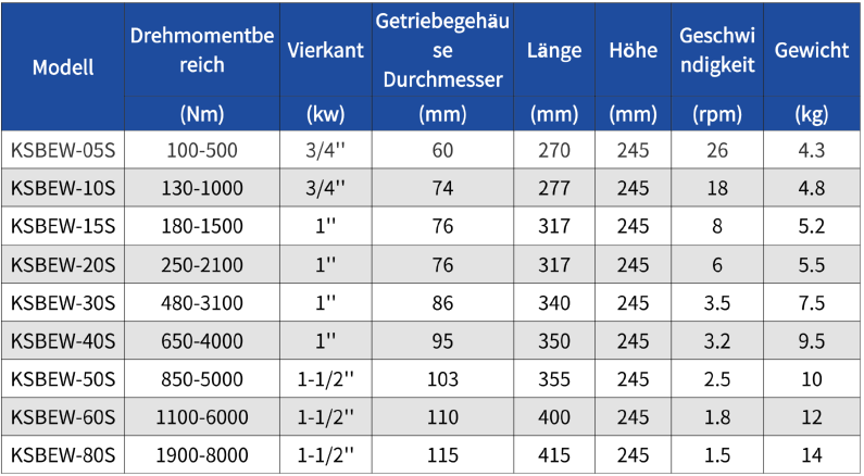 Digitaler Elektrischer Drehmomentschrauber