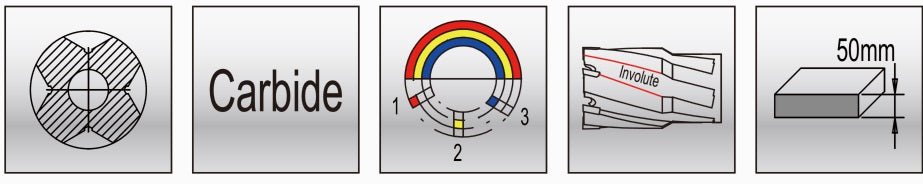 DNTF 35 Carbid Bestückte Ringfräse / Kernbohrer mit FEIN Quick-In Aufnahme