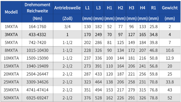 Hydraulischer Vierkant-Drehmomentschlüssel