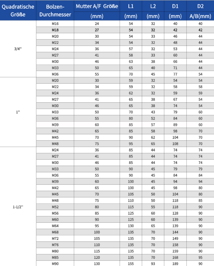 Hochleistungs-Stecknüsse für hydraulische Drehmomentschrauber mit Vierkantantrieb