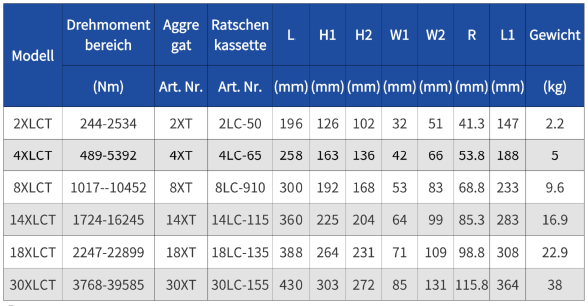 Ratschenkassette Hydraulik-Drehmoment Schraubenschlüssel